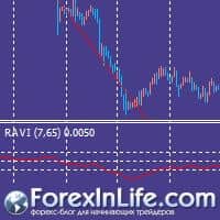 индикатор ravi