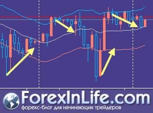 The Best Forex Trading Strategies That Work In 