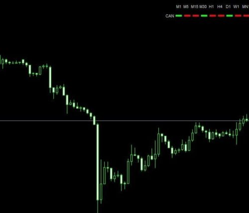 Индикатор разных таймфреймов