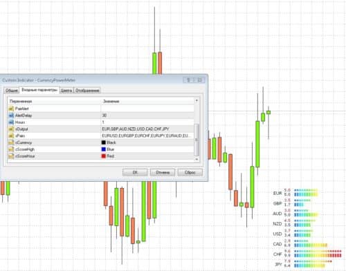 Currency power meter: настройки параметров