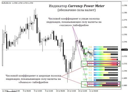 Индикатор силы валют Currency power meter