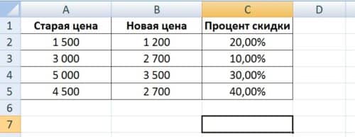 как узнать процент подорожания товара. kak v ehksele poschitat skidku v procentah 05. как узнать процент подорожания товара фото. как узнать процент подорожания товара-kak v ehksele poschitat skidku v procentah 05. картинка как узнать процент подорожания товара. картинка kak v ehksele poschitat skidku v procentah 05.