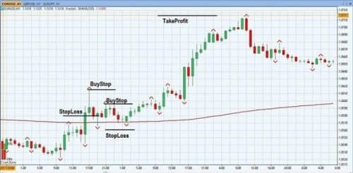 Система «Пробойный фрактал»